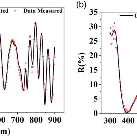 Image result for Variable Angle Spectroscopic Ellipsometry