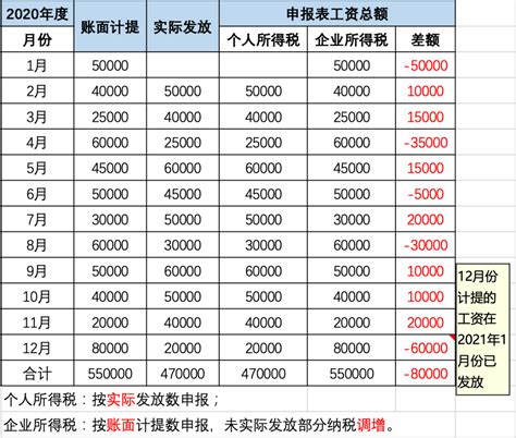 上海社保年度平均工资如何申报？ - 知乎