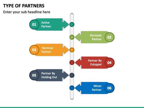 Types of Partners 的图像结果