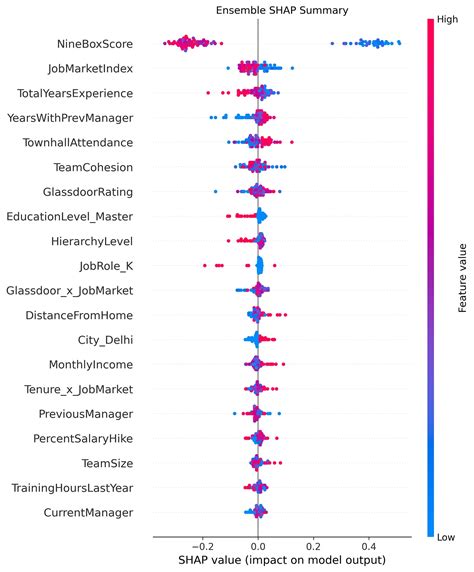 Stacking Data in Python 的图像结果