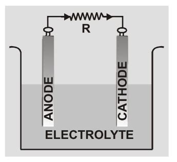 EMF & Internal Resistance of a cell | Terminal Potential Difference ...