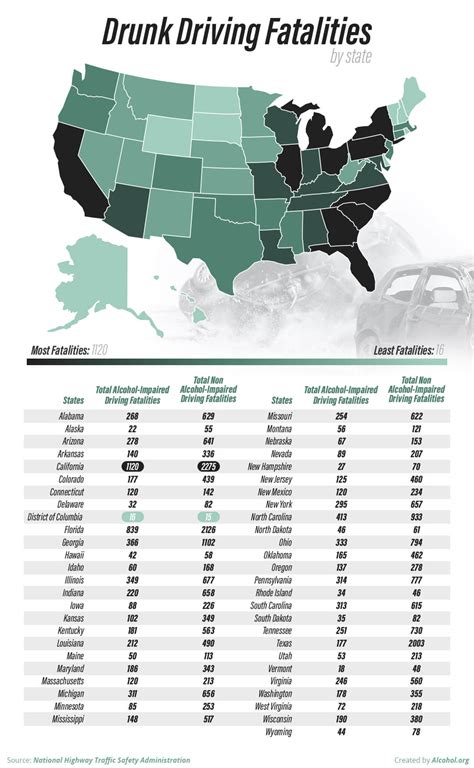 Image result for NC DMV Sign Test Chart