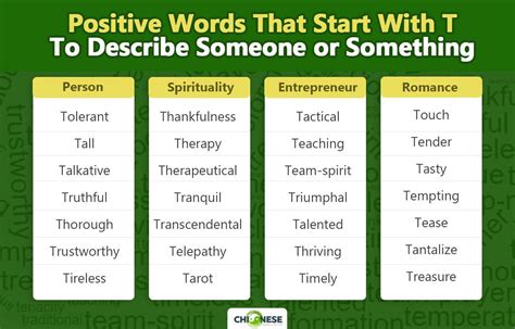 Words Start With T To Describe Someone at Christy Carter blog