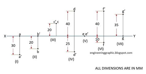 Projection of Points Examples 的图像结果