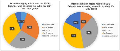 The Effects of a Macronutrient-Based Diet and Time-Restricted Feeding ...