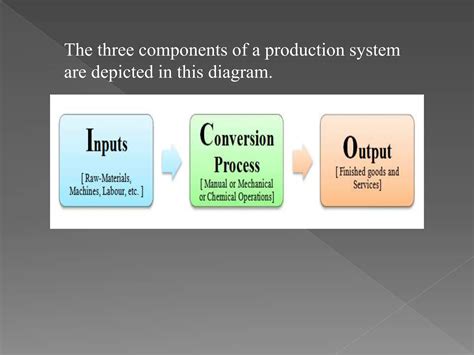 Image result for Production System Example