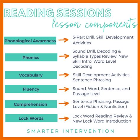 How Do I Fit It All In? Organizing Your Literacy Block to Align with ...