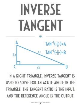 Inverse Tangent Function 的图像结果