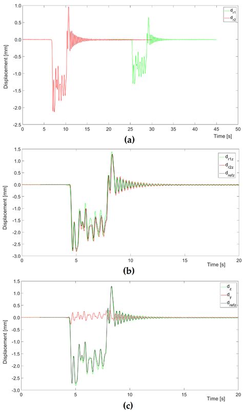 The Integration of Two Interferometric Radars for Measuring Dynamic ...