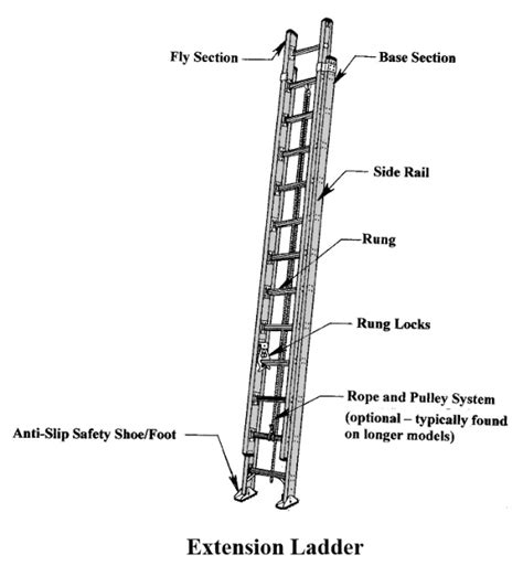 Image result for Extension Ladder Rope Setup