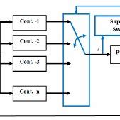Image result for Adaptive Control Systems