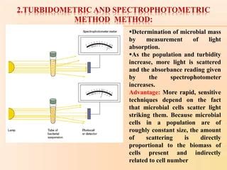 Image result for How to Do Microbial Growth Curves Using Spectrophotometer