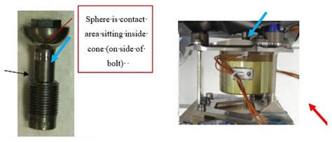 Cold Welding in Hold Down Points of Space Mechanisms Due to Fretting ...