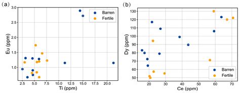 Application of Machine Learning to Characterize Metallogenic Potential ...