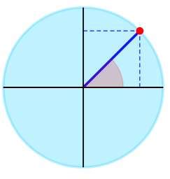 Image result for Trig Calculator Example