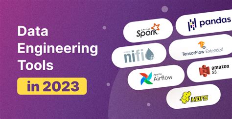 Image result for Python Coding Data Engineer Interview Questions