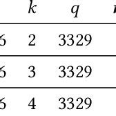 Image result for Python Kyber Algorithm