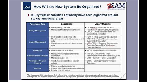Image result for Sam Multilanguage