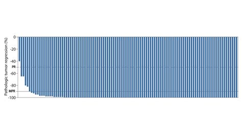 Is Immunotherapy the Only Treatment Some People Need? - NCI