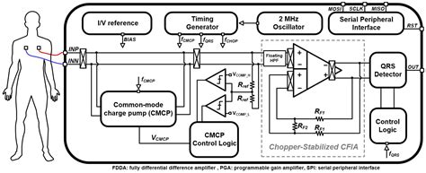 Low-Noise, Low-Power Readout IC for Two-Electrode ECG Recording Using ...