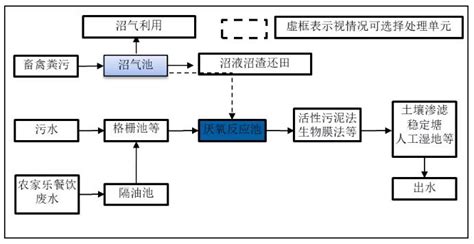 广东省农村生活污水处理标准解读及案例-中国水网