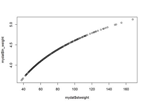 6.2 Continuous: Histogram | An Introduction to R for Research