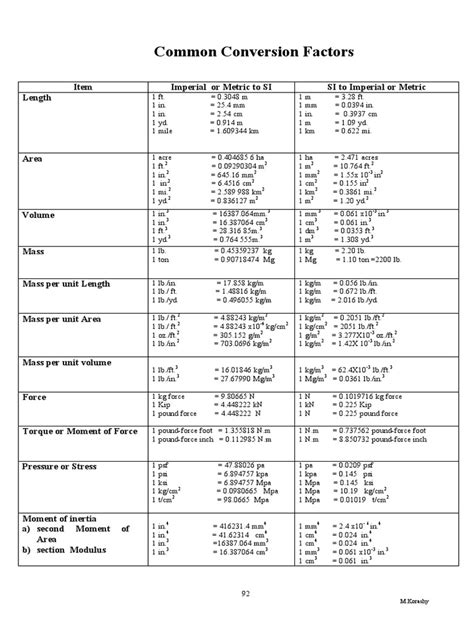 Unit Conversion Table 的图像结果