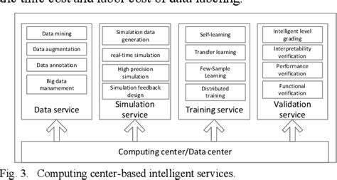 Intelligent Computer Network 的图像结果