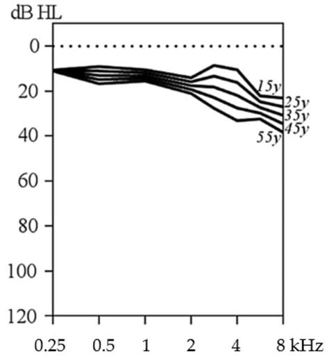 Hearing Loss in Stickler Syndrome: An Update
