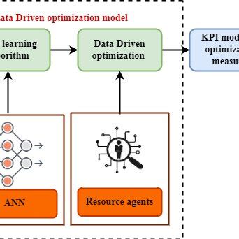Image result for Data-Driven Optimization