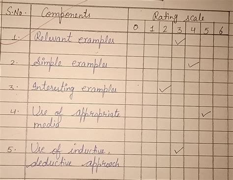 Microteaching explanation skill lesson plan for linear equations ...
