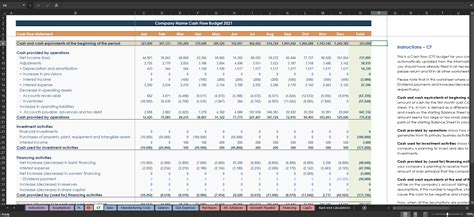 Image result for Manufacturing Budget Example