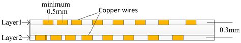 Optimization and Validation of Rotating Current Excitation with GMR ...