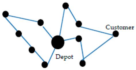 Hybrid Cuckoo Search for the Capacitated Vehicle Routing Problem