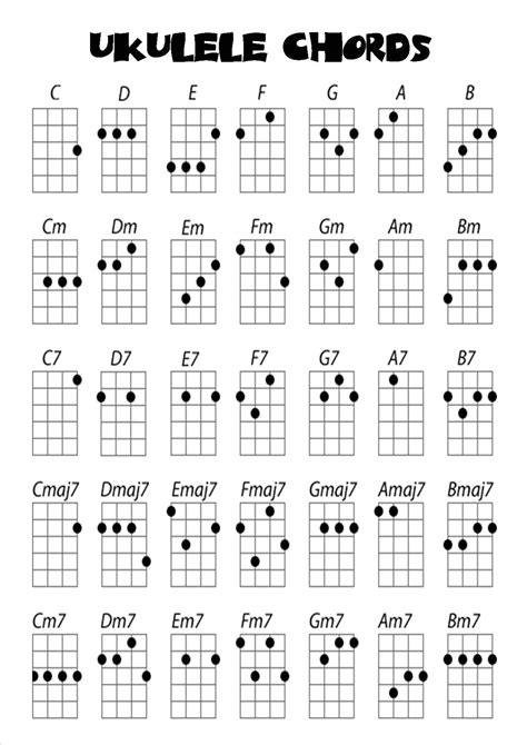 Image result for ukulele chord chart | Acordes de ukelele, Ukelele ...