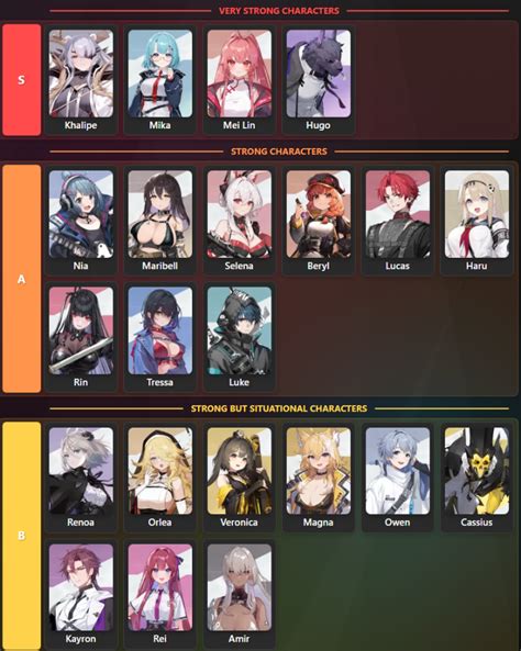 Chaos Zero Nightmare Character Tier List (Global Launch)