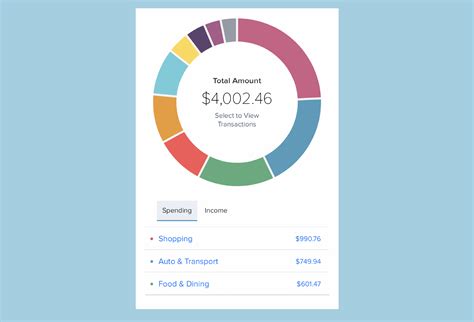 Kansas City Mortgages & Mortgage Rates | nbkc