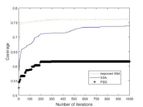 Network Coverage Comparison 的图像结果