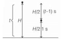 A ball is dropped from a height H from rest. The ball travels (H/2) in ...