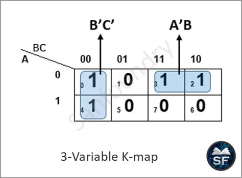 Image result for K Map Solving