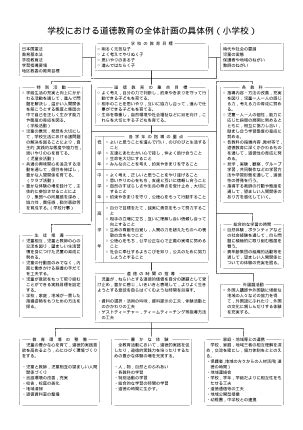 Image result for Creating Text by JavaScript