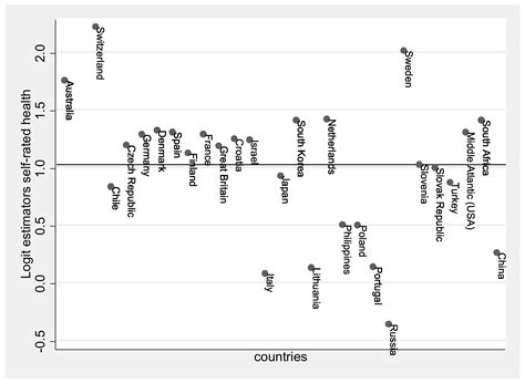 It’s Sunny, Be Healthy? An International Comparison of the Influence of ...