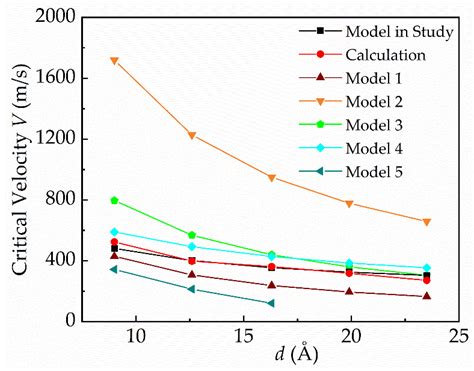 Image result for What Are Computer Model Examples