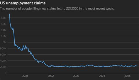 Labor Market 图 的图像结果