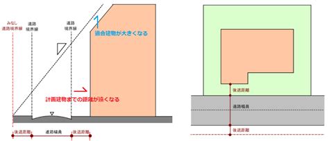 Image result for Matplot Lib FFT
