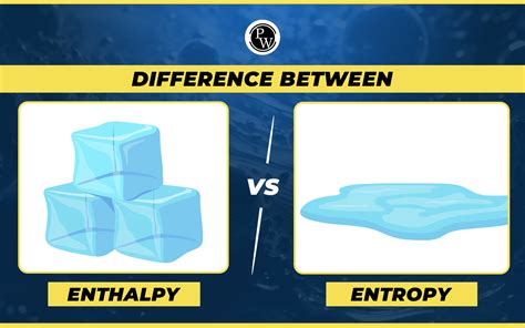Image result for Difference Between Entropy and Enthalpy
