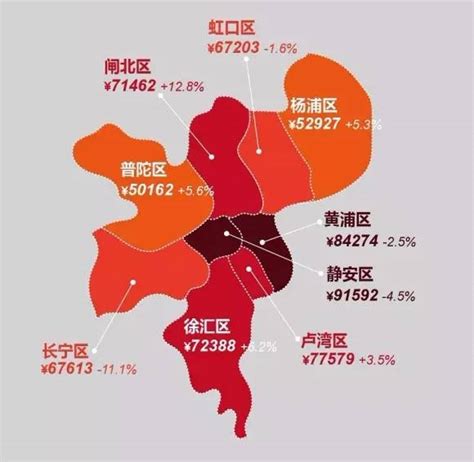 2022年度上海市物业行业发展报告 | 看物业