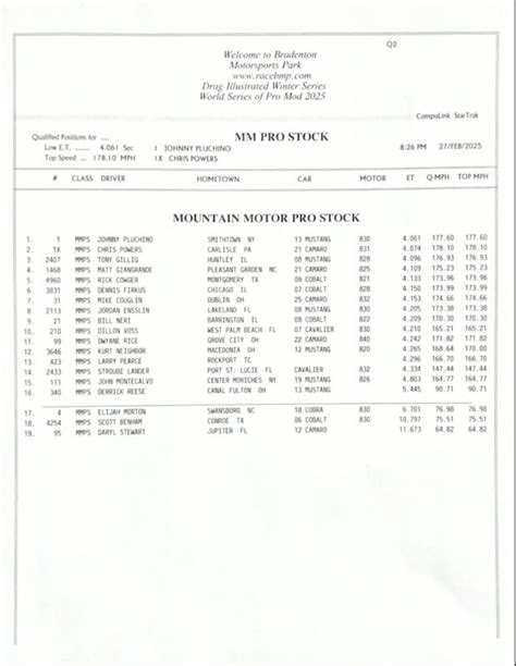 Image result for Pro Mod Qualifying