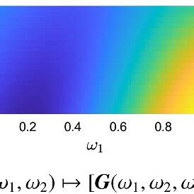Realization Java Example 的图像结果