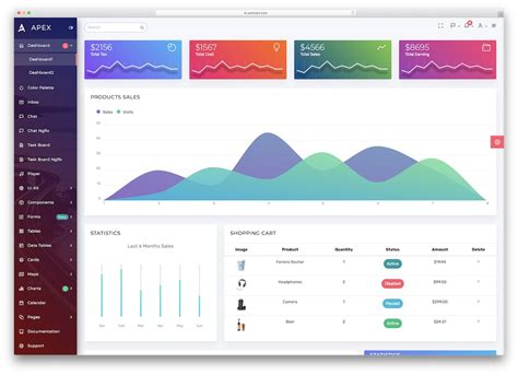 Image result for Angular Tutorial Website Templates